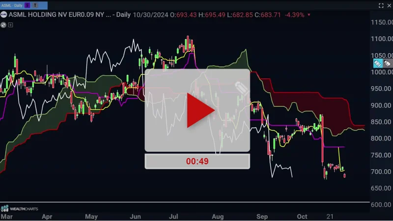 LLY Stock: What's Really Moving the Price Today?