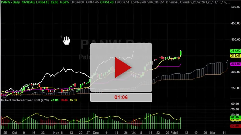 PANW Stock: Earnings Beat vs. Nvidia's Shadow